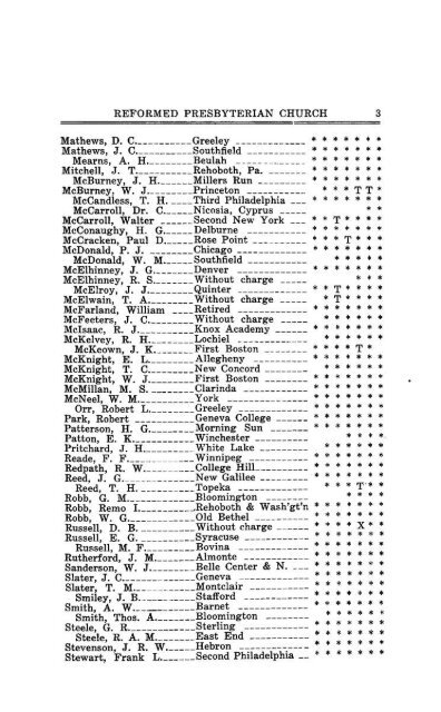 Reformed Presbyterian Minutes of Synod 1928 - Rparchives.org