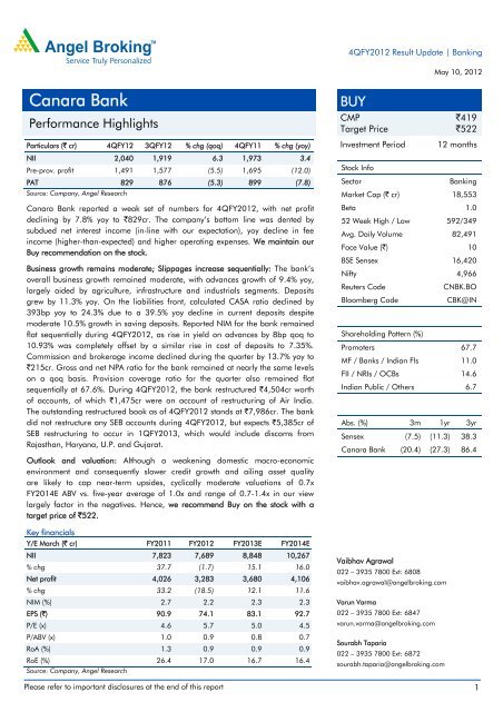 Canara Bank - The Smart Investor