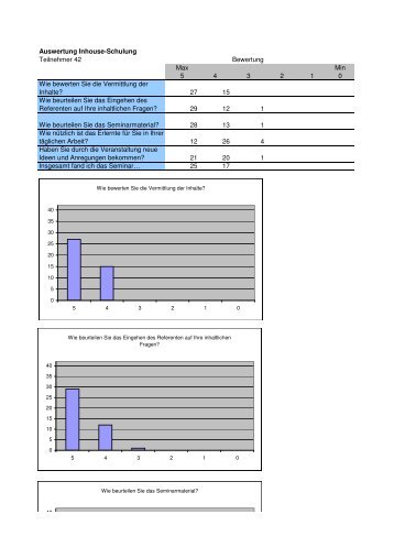 Feedback Inhouse Schulung