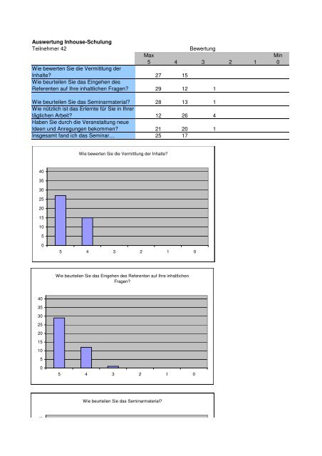 Feedback Inhouse Schulung