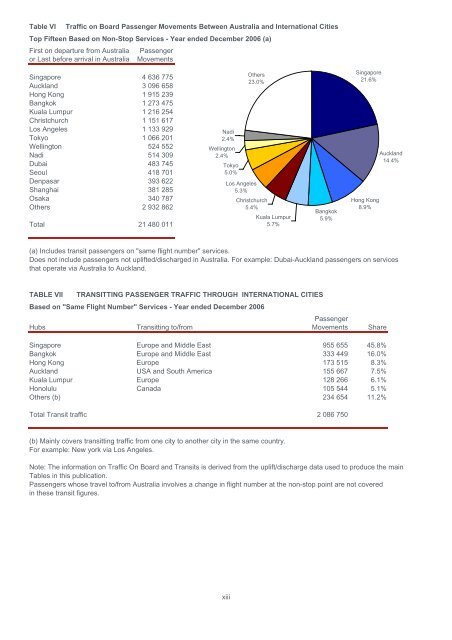 PDF: 533 KB - Bureau of Infrastructure, Transport and Regional ...