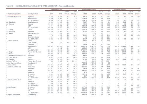 PDF: 533 KB - Bureau of Infrastructure, Transport and Regional ...