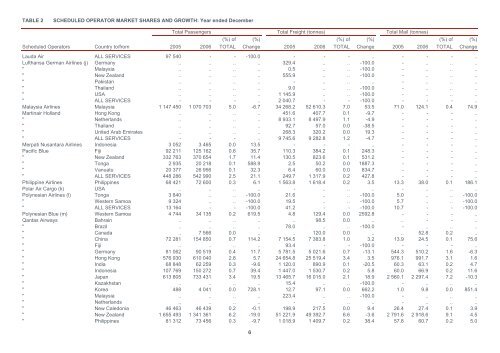 PDF: 533 KB - Bureau of Infrastructure, Transport and Regional ...