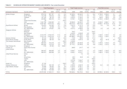 PDF: 533 KB - Bureau of Infrastructure, Transport and Regional ...