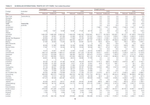 PDF: 533 KB - Bureau of Infrastructure, Transport and Regional ...