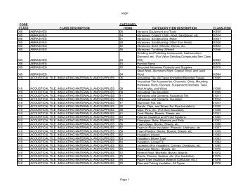 NIGP CODES FOR WEBSITE.pdf