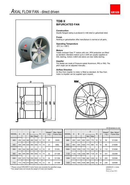 Axial Flow Fan Selection Chart