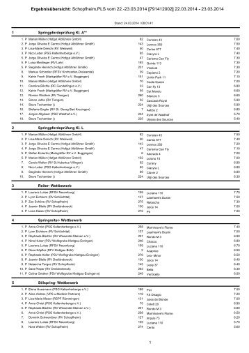 ErgebnisÃ¼bersicht: Schopfheim,PLS vom 16.-17.03.2013 ...