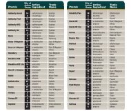 Herbicide Premix Conversion Chart