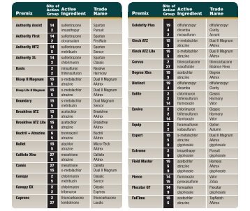 Download the Herbicide Premix Chart - AgWeb