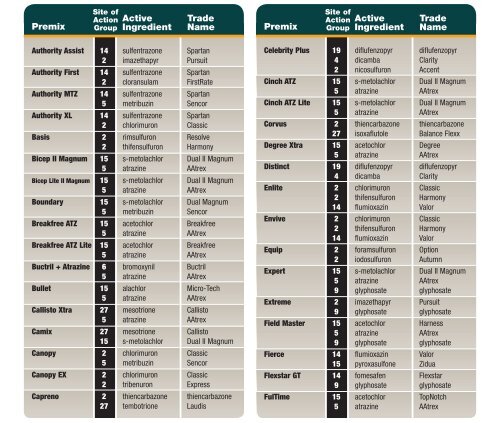 Herbicide Moa Chart