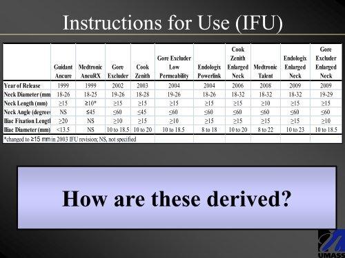 EVAR Instructions for Use (IFU): What They Mean ... - VascularWeb