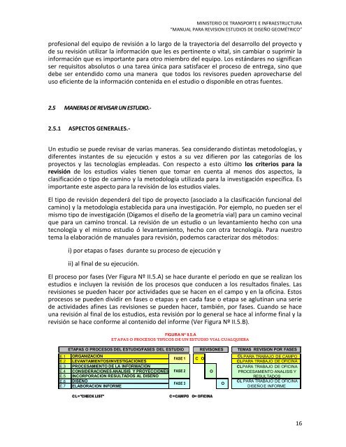 Manual Revisión Diseños Geométricos