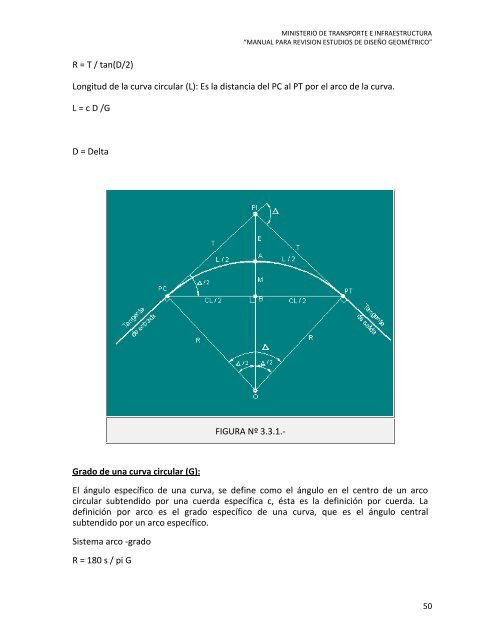 Manual Revisión Diseños Geométricos