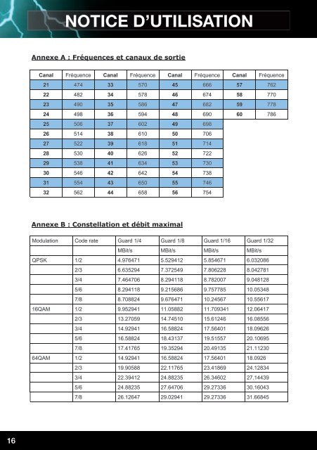 notice d'utilisation - Sedea