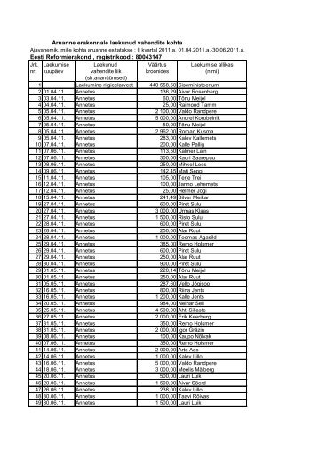 Aruanne erakonnale laekunud vahendite kohta ... - Reformierakond