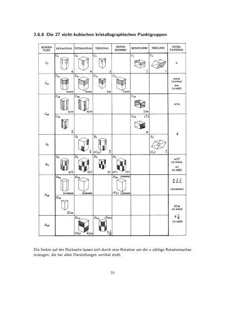 Skript zur Vorlesung [PDF; 40,0MB ;25.07.2005] - Institut fÃ¼r Physik