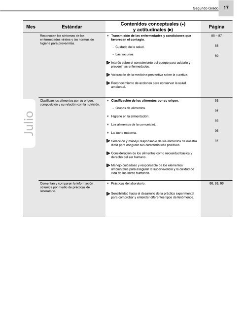 Programaciones Ciencias Naturales 1 - EQUIP123.net