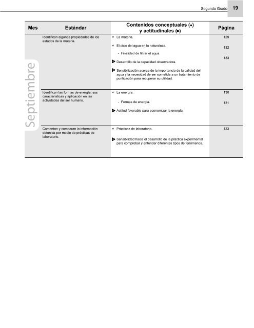 Programaciones Ciencias Naturales 1 - EQUIP123.net