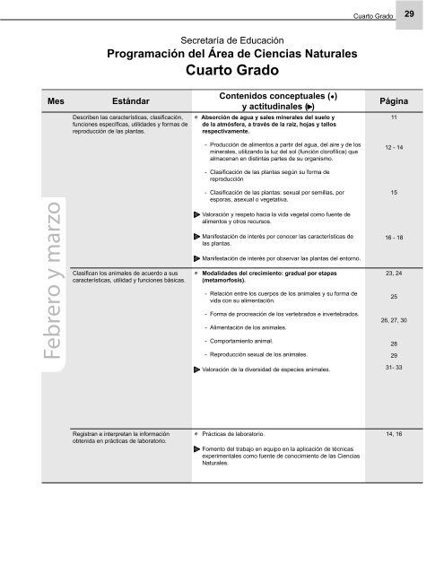 Programaciones Ciencias Naturales 1 - EQUIP123.net