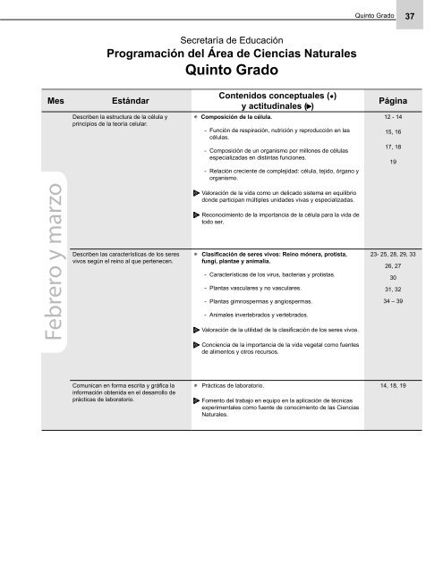 Programaciones Ciencias Naturales 1 - EQUIP123.net