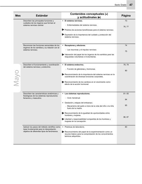 Programaciones Ciencias Naturales 1 - EQUIP123.net