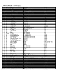 RT9 Participants List (As of 17 October 2011) - RT9 2011