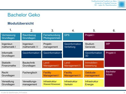 Master Geoinformation und Kommunaltechnik - GIS ...