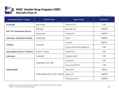 VDP Specialty Drug List - 2013 05.xlsx - Texas Medicaid/CHIP ...