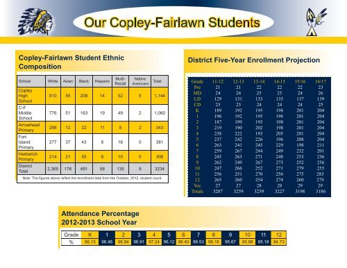 2013 District Activity Calendar - Copley-Fairlawn City Schools