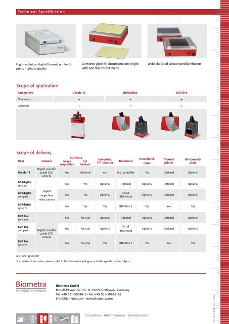 Gel Documentation Systems Overview