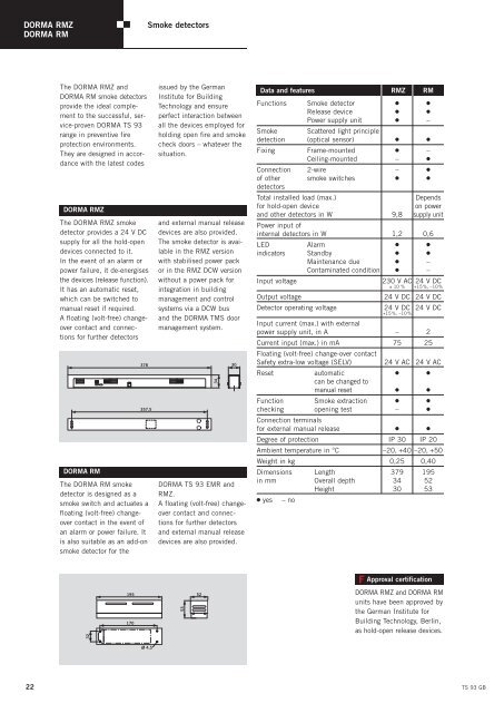 TS 93 DORMA