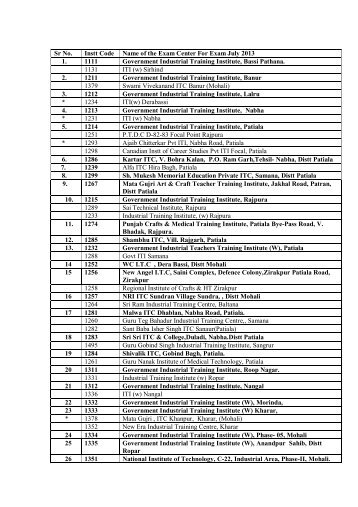 Sr No. Instt Code Name of the Exam Center For Exam July 2013 1 ...