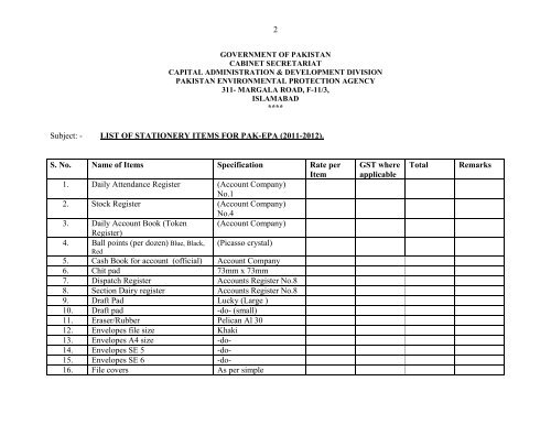 LIST OF STATIONERY ITEMS FOR PAK EPA 2011 2012 