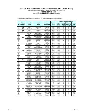 LIST OF PNS-COMPLIANT COMPACT FLUORESCENT LAMPS - DoE