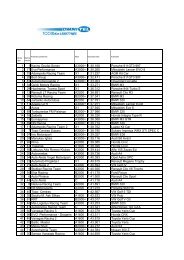 1 1 Kauno Grudai Sonex A3000+ 1:30.168 Porsche ... - Promosportas