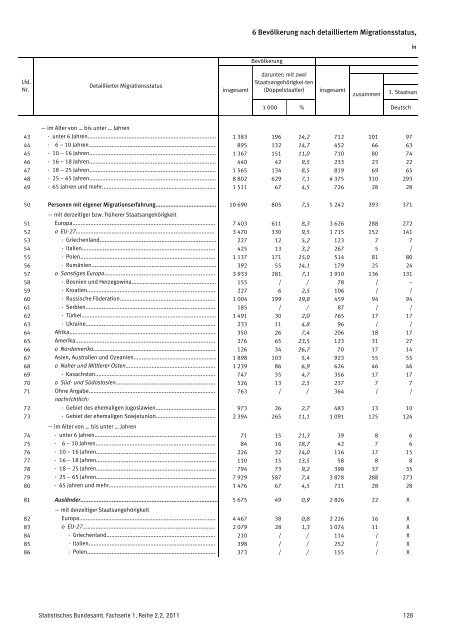 Auswertung - Mediendienst Integration