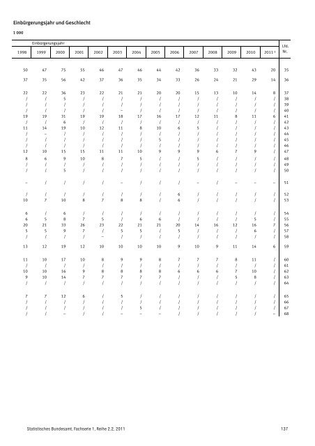 Auswertung - Mediendienst Integration