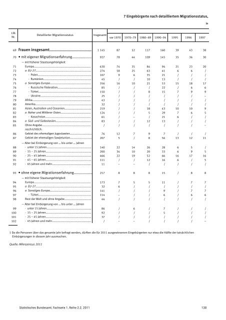 Auswertung - Mediendienst Integration