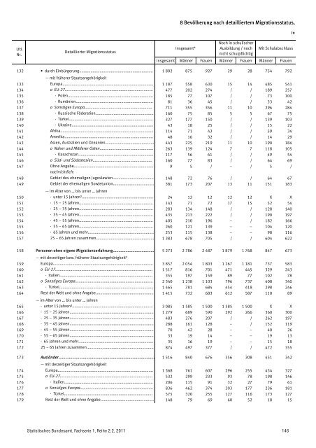 Auswertung - Mediendienst Integration