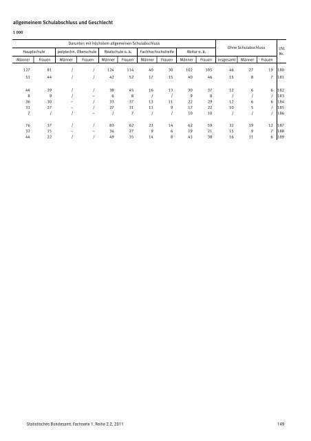 Auswertung - Mediendienst Integration