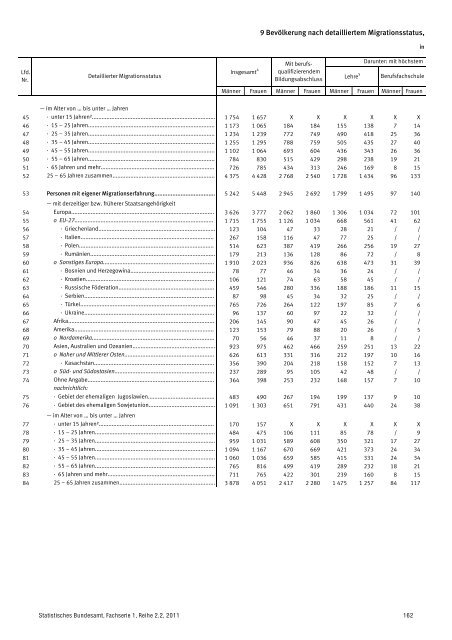 Auswertung - Mediendienst Integration