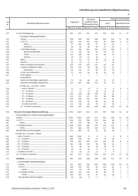 Auswertung - Mediendienst Integration