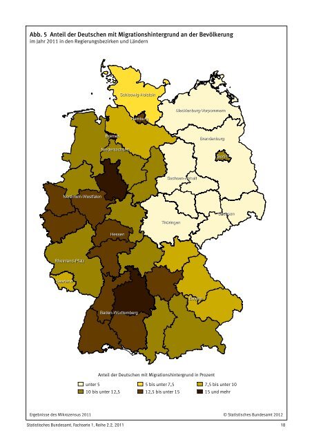 Auswertung - Mediendienst Integration