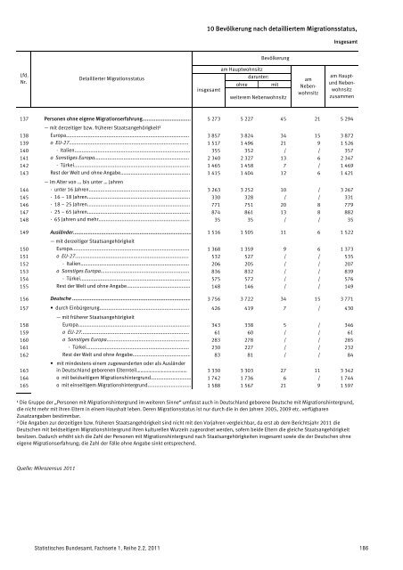 Auswertung - Mediendienst Integration