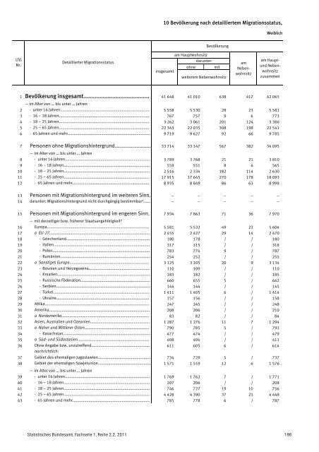 Auswertung - Mediendienst Integration