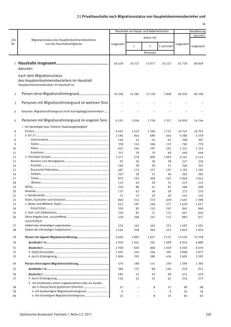 Auswertung - Mediendienst Integration