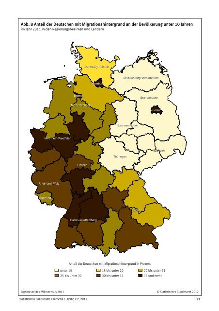 Auswertung - Mediendienst Integration