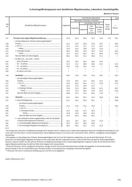 Auswertung - Mediendienst Integration