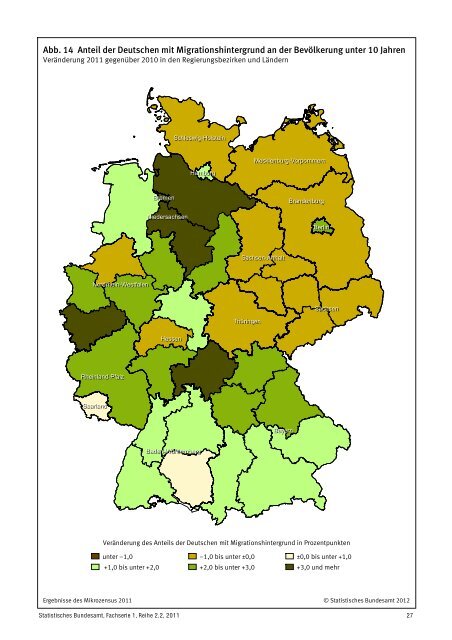 Auswertung - Mediendienst Integration